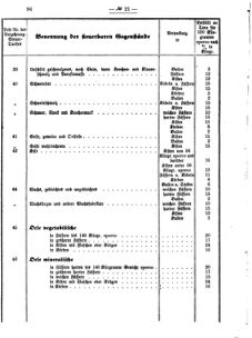 Verordnungsblatt für den Dienstbereich des K.K. Finanzministeriums für die im Reichsrate vertretenen Königreiche und Länder 18751216 Seite: 14