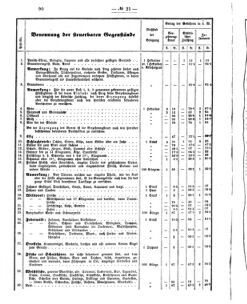 Verordnungsblatt für den Dienstbereich des K.K. Finanzministeriums für die im Reichsrate vertretenen Königreiche und Länder 18751216 Seite: 8