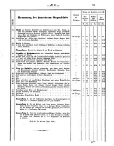 Verordnungsblatt für den Dienstbereich des K.K. Finanzministeriums für die im Reichsrate vertretenen Königreiche und Länder 18751216 Seite: 9