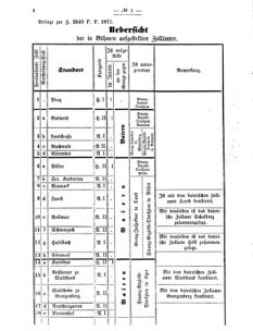 Verordnungsblatt für den Dienstbereich des K.K. Finanzministeriums für die im Reichsrate vertretenen Königreiche und Länder 18760128 Seite: 4