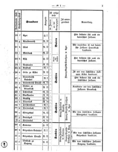 Verordnungsblatt für den Dienstbereich des K.K. Finanzministeriums für die im Reichsrate vertretenen Königreiche und Länder 18760128 Seite: 5