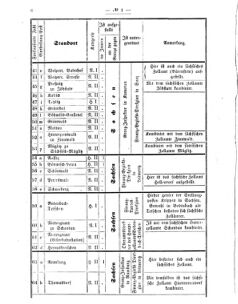 Verordnungsblatt für den Dienstbereich des K.K. Finanzministeriums für die im Reichsrate vertretenen Königreiche und Länder 18760128 Seite: 6