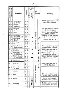 Verordnungsblatt für den Dienstbereich des K.K. Finanzministeriums für die im Reichsrate vertretenen Königreiche und Länder 18760128 Seite: 7