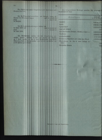 Verordnungsblatt des Postsparkassen-Amtes in Wien 19080102 Seite: 14