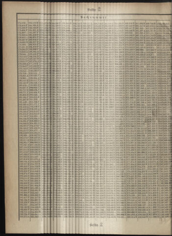 Verordnungsblatt des Postsparkassen-Amtes in Wien 19080102 Seite: 16