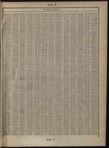 Verordnungsblatt des Postsparkassen-Amtes in Wien 19080102 Seite: 17