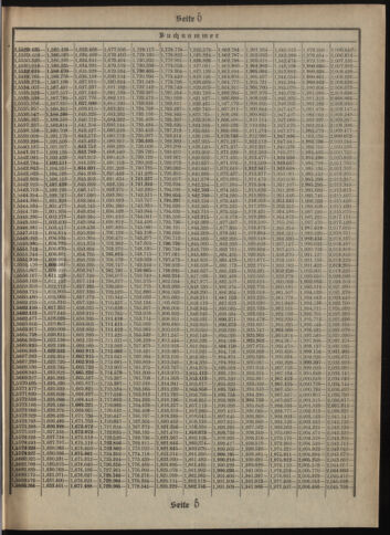 Verordnungsblatt des Postsparkassen-Amtes in Wien 19080102 Seite: 19