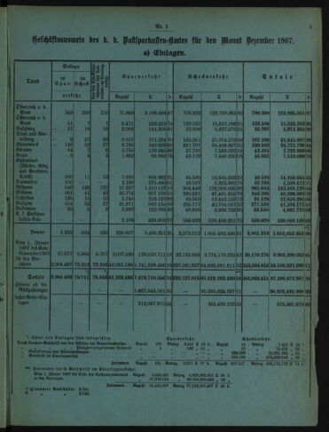 Verordnungsblatt des Postsparkassen-Amtes in Wien 19080102 Seite: 5