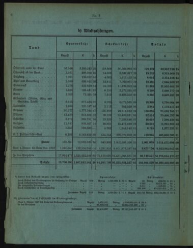 Verordnungsblatt des Postsparkassen-Amtes in Wien 19080102 Seite: 6