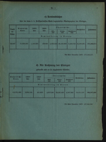 Verordnungsblatt des Postsparkassen-Amtes in Wien 19080102 Seite: 7