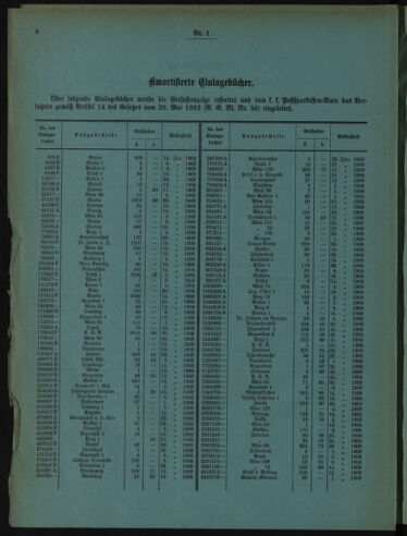 Verordnungsblatt des Postsparkassen-Amtes in Wien 19080102 Seite: 8