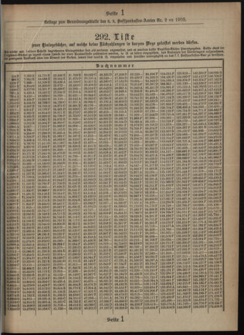 Verordnungsblatt des Postsparkassen-Amtes in Wien 19080201 Seite: 15