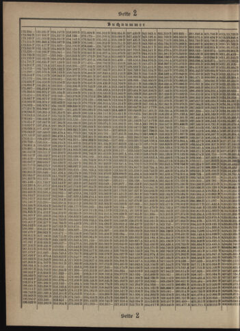 Verordnungsblatt des Postsparkassen-Amtes in Wien 19080201 Seite: 16