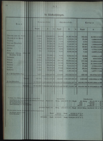 Verordnungsblatt des Postsparkassen-Amtes in Wien 19080201 Seite: 4