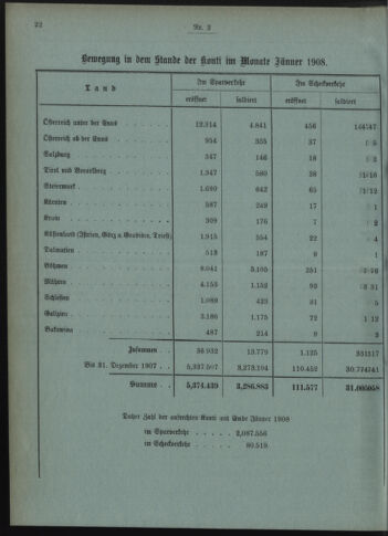 Verordnungsblatt des Postsparkassen-Amtes in Wien 19080201 Seite: 8