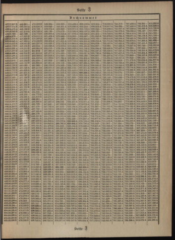 Verordnungsblatt des Postsparkassen-Amtes in Wien 19080302 Seite: 15