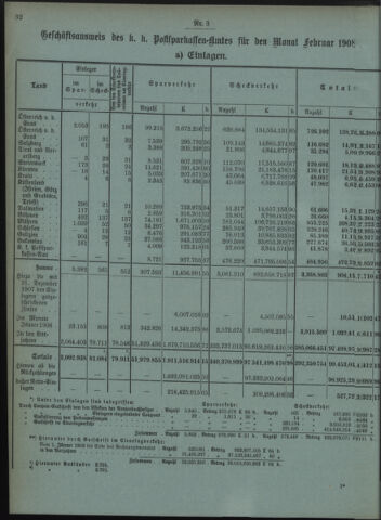 Verordnungsblatt des Postsparkassen-Amtes in Wien 19080302 Seite: 4