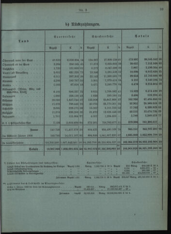 Verordnungsblatt des Postsparkassen-Amtes in Wien 19080302 Seite: 5