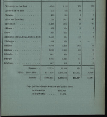 Verordnungsblatt des Postsparkassen-Amtes in Wien 19080302 Seite: 9