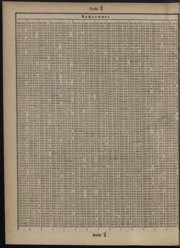 Verordnungsblatt des Postsparkassen-Amtes in Wien 19080401 Seite: 14