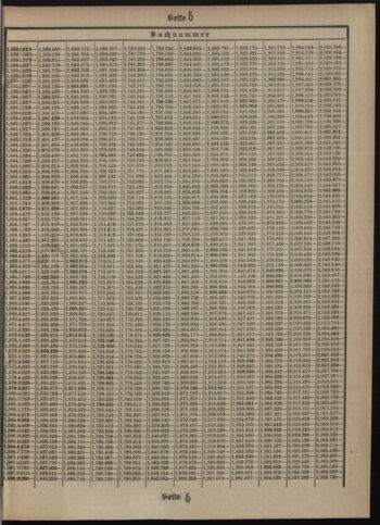 Verordnungsblatt des Postsparkassen-Amtes in Wien 19080401 Seite: 17