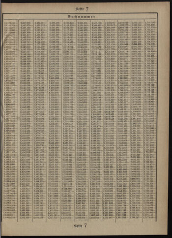 Verordnungsblatt des Postsparkassen-Amtes in Wien 19080401 Seite: 19