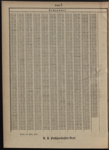 Verordnungsblatt des Postsparkassen-Amtes in Wien 19080401 Seite: 20