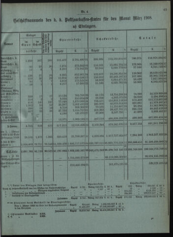 Verordnungsblatt des Postsparkassen-Amtes in Wien 19080401 Seite: 3