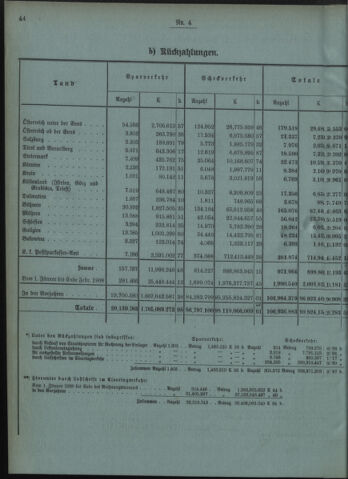 Verordnungsblatt des Postsparkassen-Amtes in Wien 19080401 Seite: 4