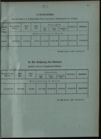 Verordnungsblatt des Postsparkassen-Amtes in Wien 19080401 Seite: 5