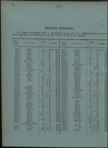 Verordnungsblatt des Postsparkassen-Amtes in Wien 19080401 Seite: 6