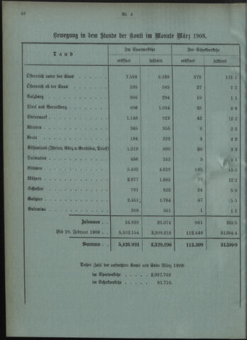 Verordnungsblatt des Postsparkassen-Amtes in Wien 19080401 Seite: 8