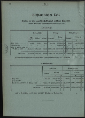 Verordnungsblatt des Postsparkassen-Amtes in Wien 19080501 Seite: 12