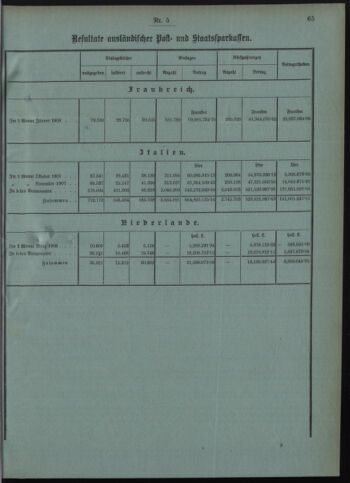 Verordnungsblatt des Postsparkassen-Amtes in Wien 19080501 Seite: 13