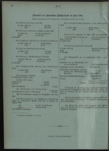 Verordnungsblatt des Postsparkassen-Amtes in Wien 19080501 Seite: 14