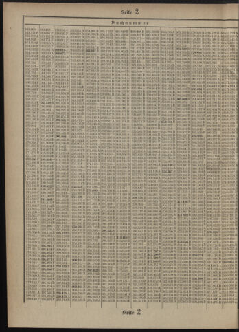 Verordnungsblatt des Postsparkassen-Amtes in Wien 19080501 Seite: 16