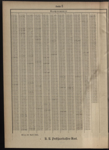 Verordnungsblatt des Postsparkassen-Amtes in Wien 19080501 Seite: 22