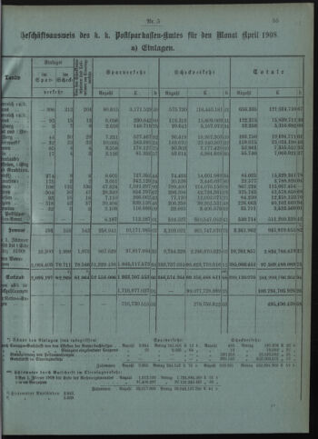 Verordnungsblatt des Postsparkassen-Amtes in Wien 19080501 Seite: 3