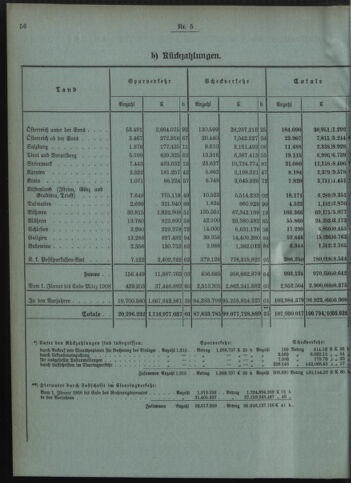 Verordnungsblatt des Postsparkassen-Amtes in Wien 19080501 Seite: 4