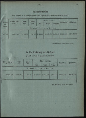 Verordnungsblatt des Postsparkassen-Amtes in Wien 19080501 Seite: 5