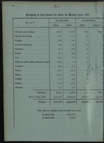 Verordnungsblatt des Postsparkassen-Amtes in Wien 19080501 Seite: 8