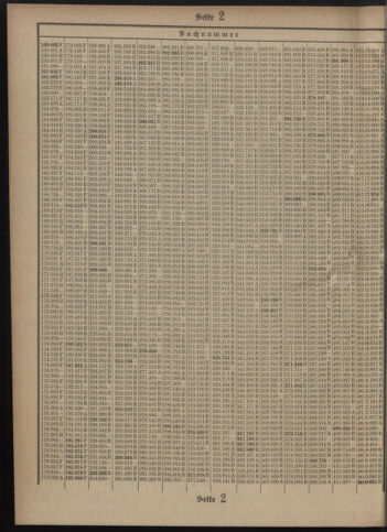 Verordnungsblatt des Postsparkassen-Amtes in Wien 19080601 Seite: 12