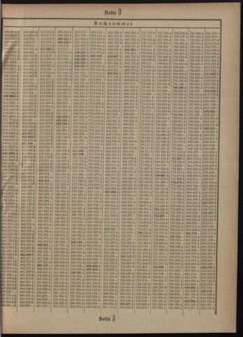 Verordnungsblatt des Postsparkassen-Amtes in Wien 19080601 Seite: 13