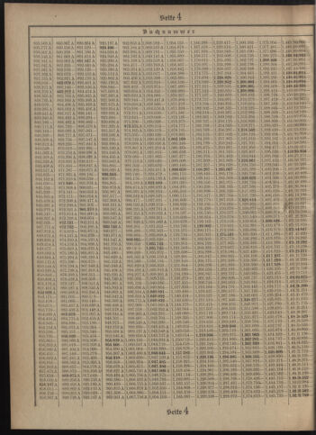 Verordnungsblatt des Postsparkassen-Amtes in Wien 19080601 Seite: 14