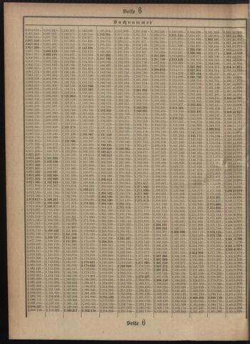 Verordnungsblatt des Postsparkassen-Amtes in Wien 19080601 Seite: 16