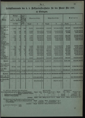 Verordnungsblatt des Postsparkassen-Amtes in Wien 19080601 Seite: 3