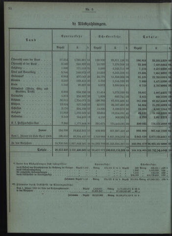 Verordnungsblatt des Postsparkassen-Amtes in Wien 19080601 Seite: 4