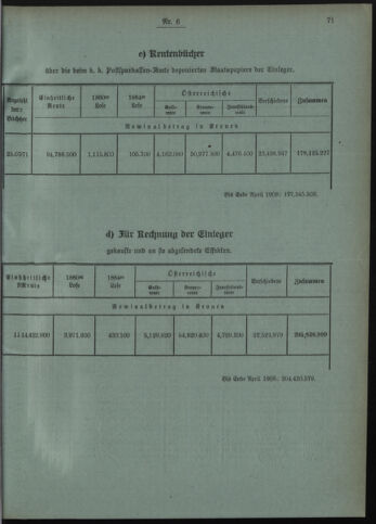 Verordnungsblatt des Postsparkassen-Amtes in Wien 19080601 Seite: 5