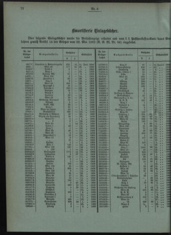 Verordnungsblatt des Postsparkassen-Amtes in Wien 19080601 Seite: 6