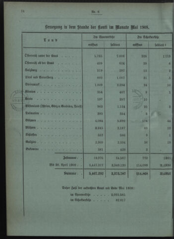 Verordnungsblatt des Postsparkassen-Amtes in Wien 19080601 Seite: 8